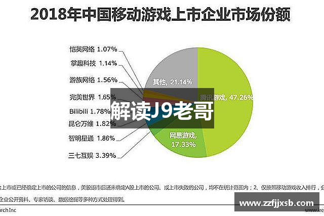 解读J9老哥